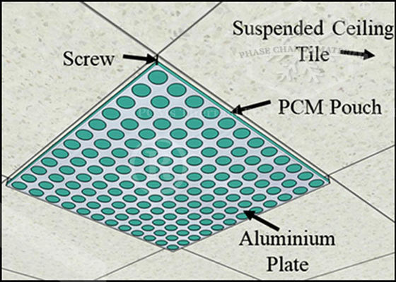 Bouwmaterialen van aluminium de Stabiele 5 Celsius PCM